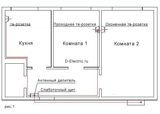 Схема разводки интернета
